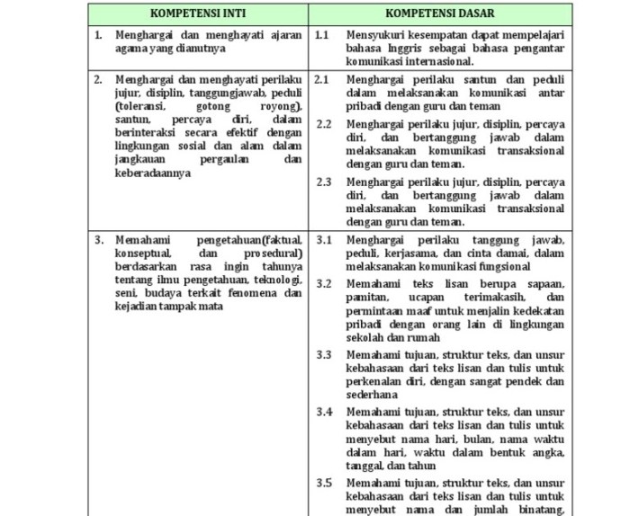 kd bahasa inggris kelas 3 semester 2 terbaru