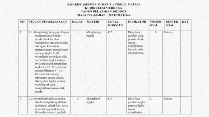 soal kelas 1 kurikulum merdeka pdf